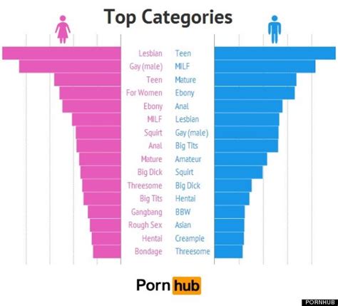 straight porn for women|Categories